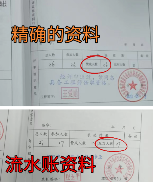 職稱申報到底需要哪些材料？